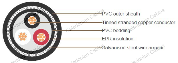 0.6/1kV JIS Shipboard Cables